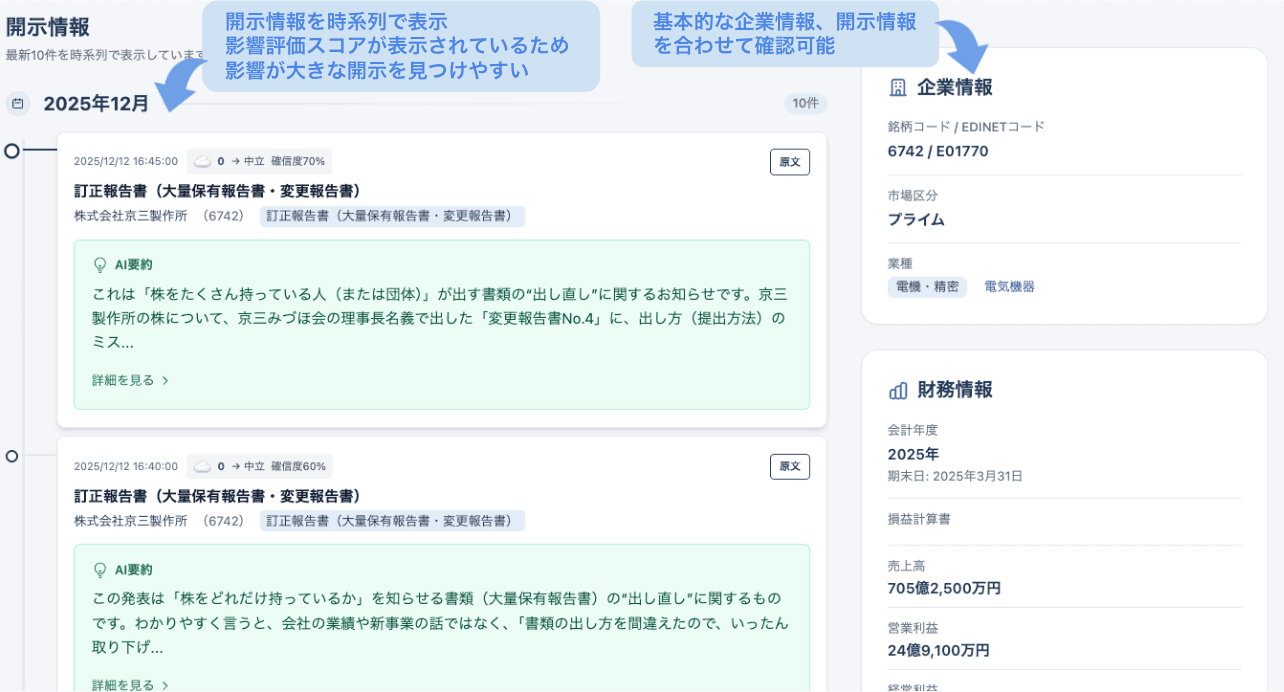 企業ページとタイムライン