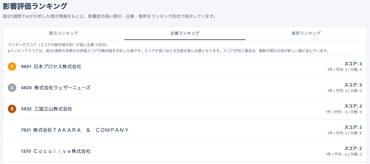 企業ランキング