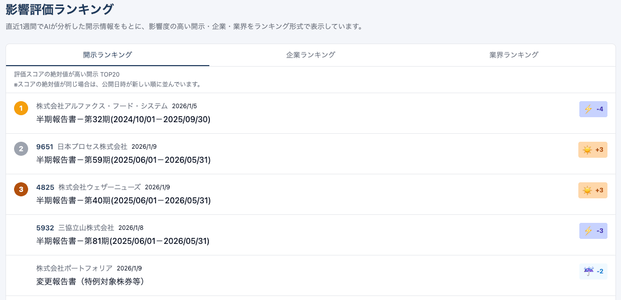 開示ランキング
