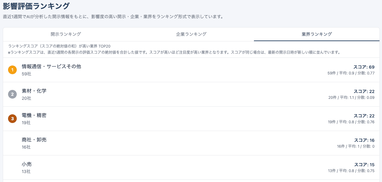 業界ランキング